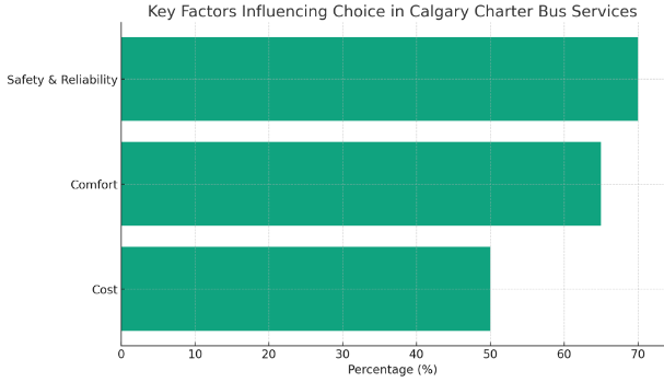 Key Factors Influencing Choice